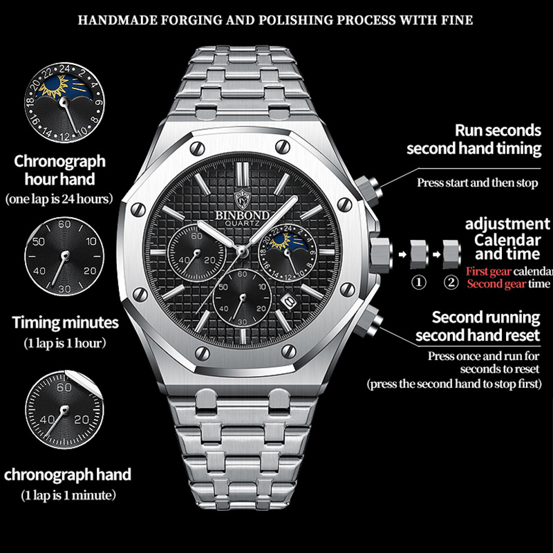 BINBOND Quality Men Watch Luxu - огляд і ціна Luxury Watch Ap